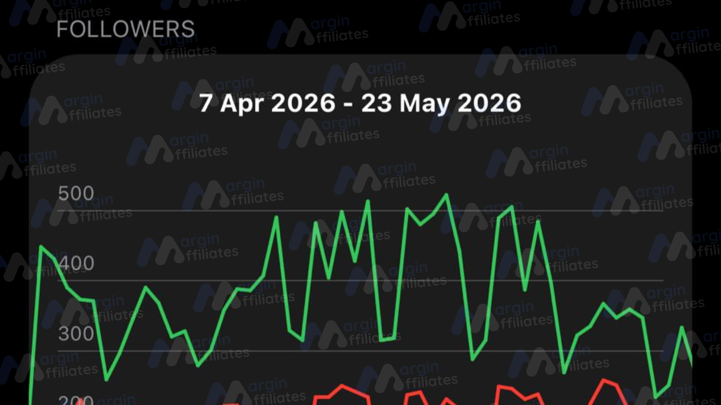 Telegram followers growth chart for a partner channel